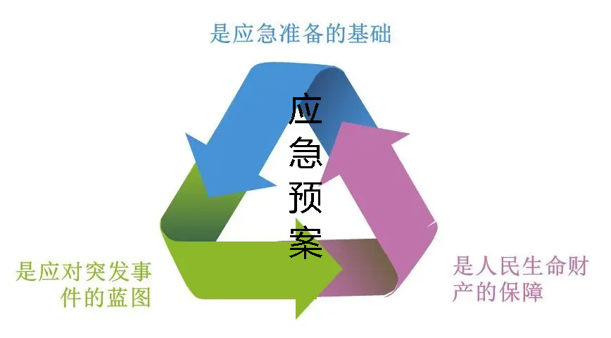 應(yīng)急預(yù)案.png